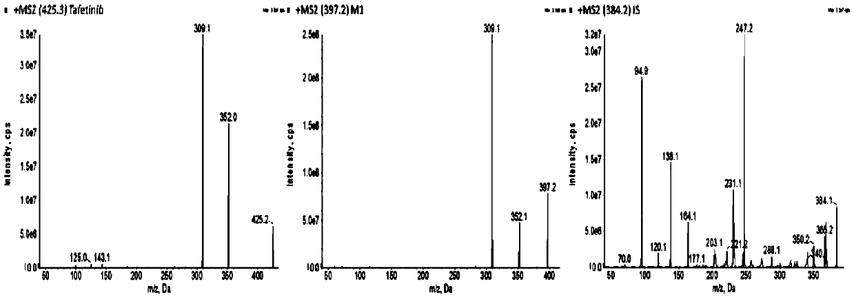 UPLC-MS/MS method for detecting concentrations of tafetinib and active metabolite SCR868 in human plasma