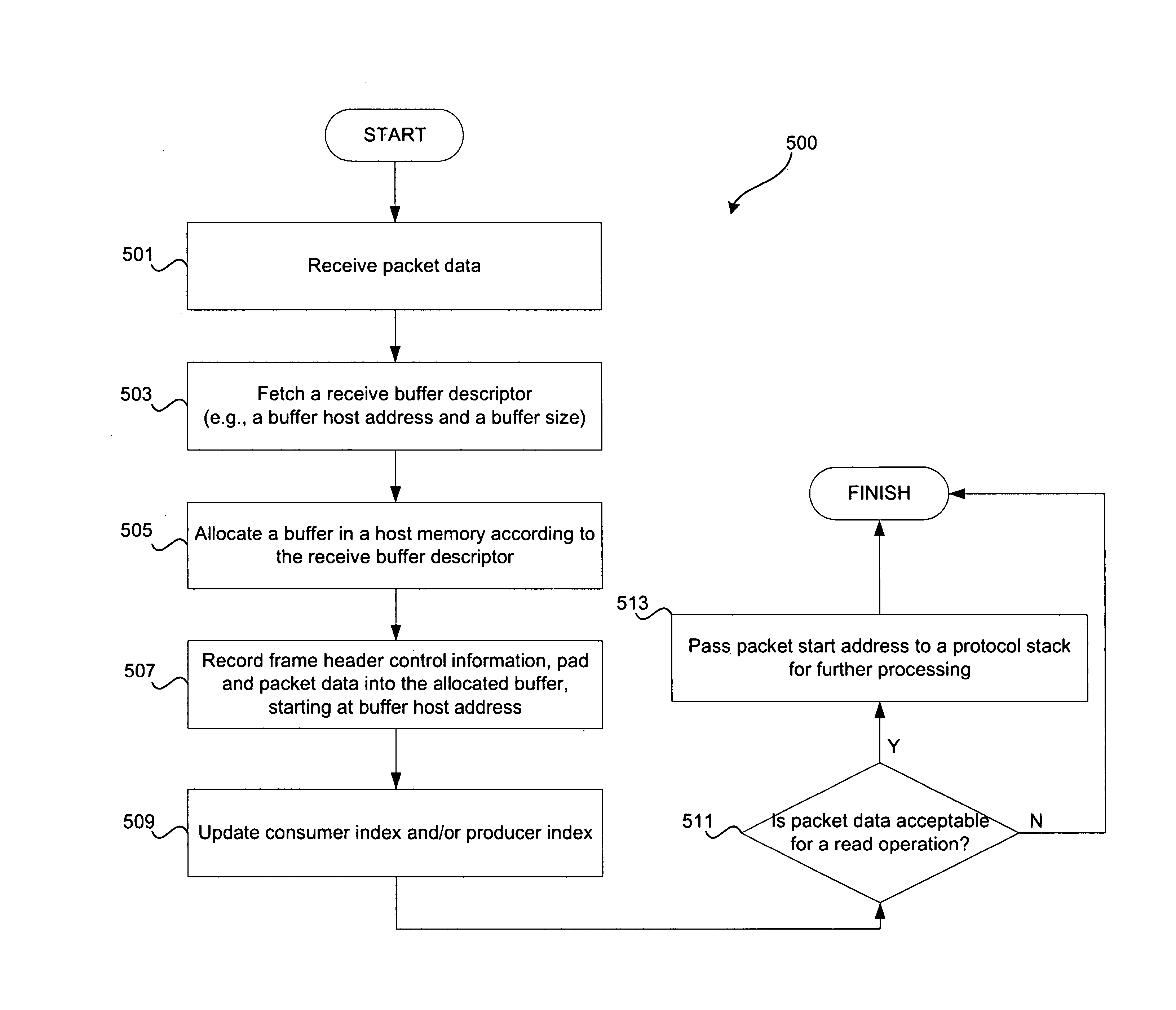 Method and system for pre-pending layer 2 (L2) frame descriptors