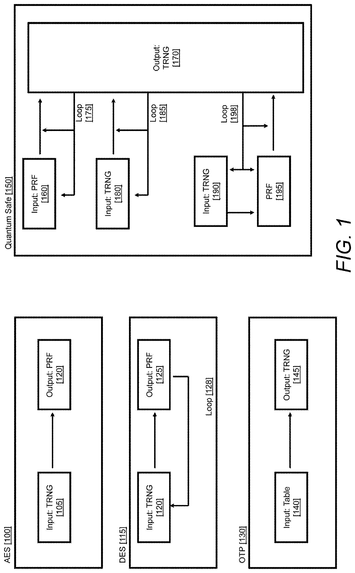 A system and method for quantum-safe authentication, encryption, and decryption of information