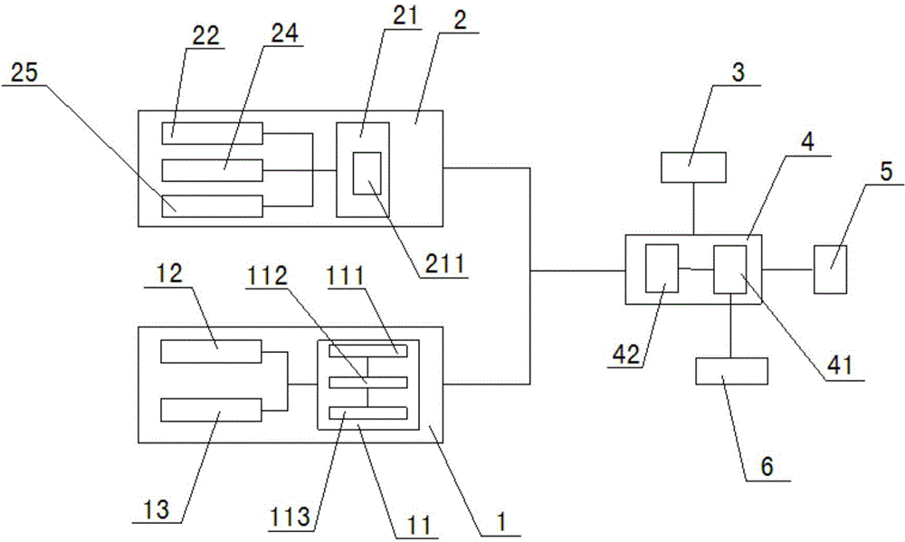 Human physiological parameter measuring equipment