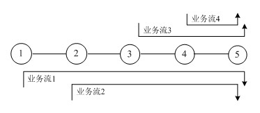 Cross-layer congestion control method based on game theory in wireless Mesh network