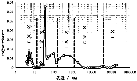 Method for multi-scale representing of dense reservoir pore throat characteristics based on high-pressure mercury intrusion