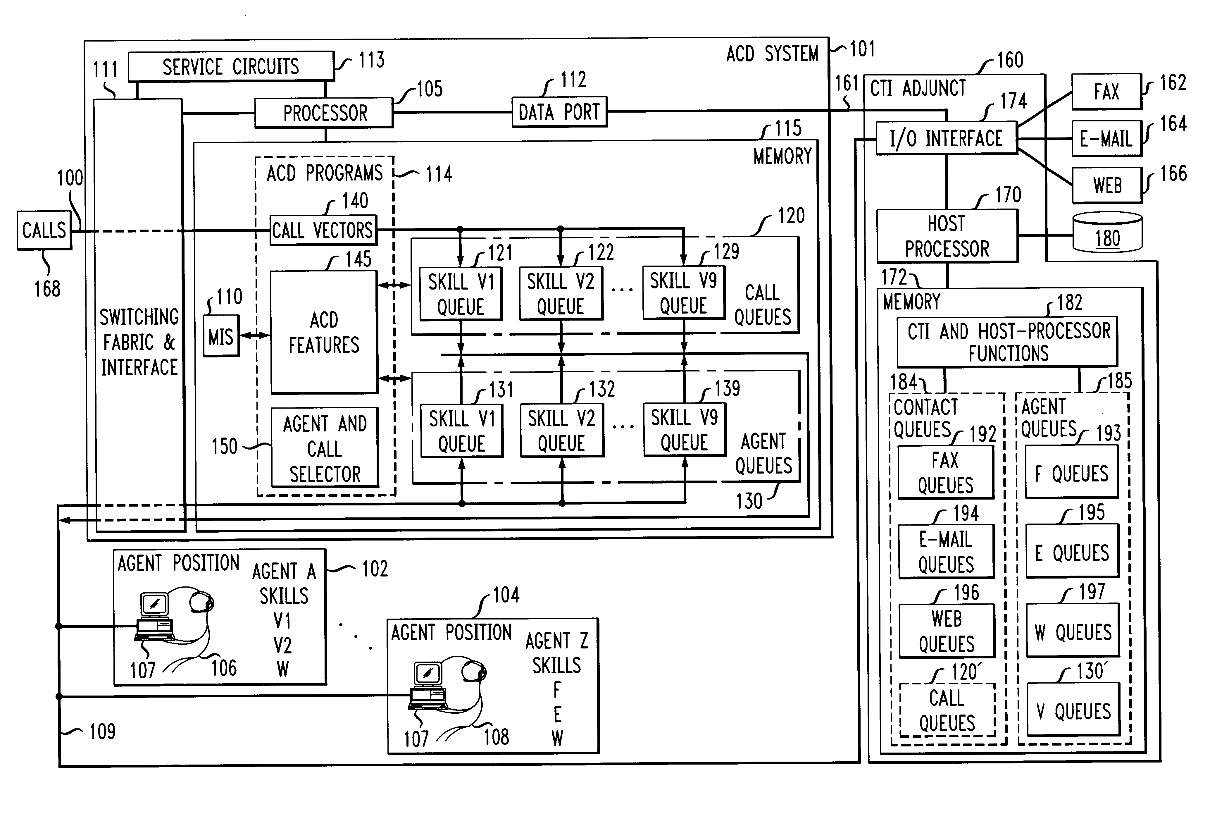 Computer-telephony integration that uses features of an automatic call distribution system