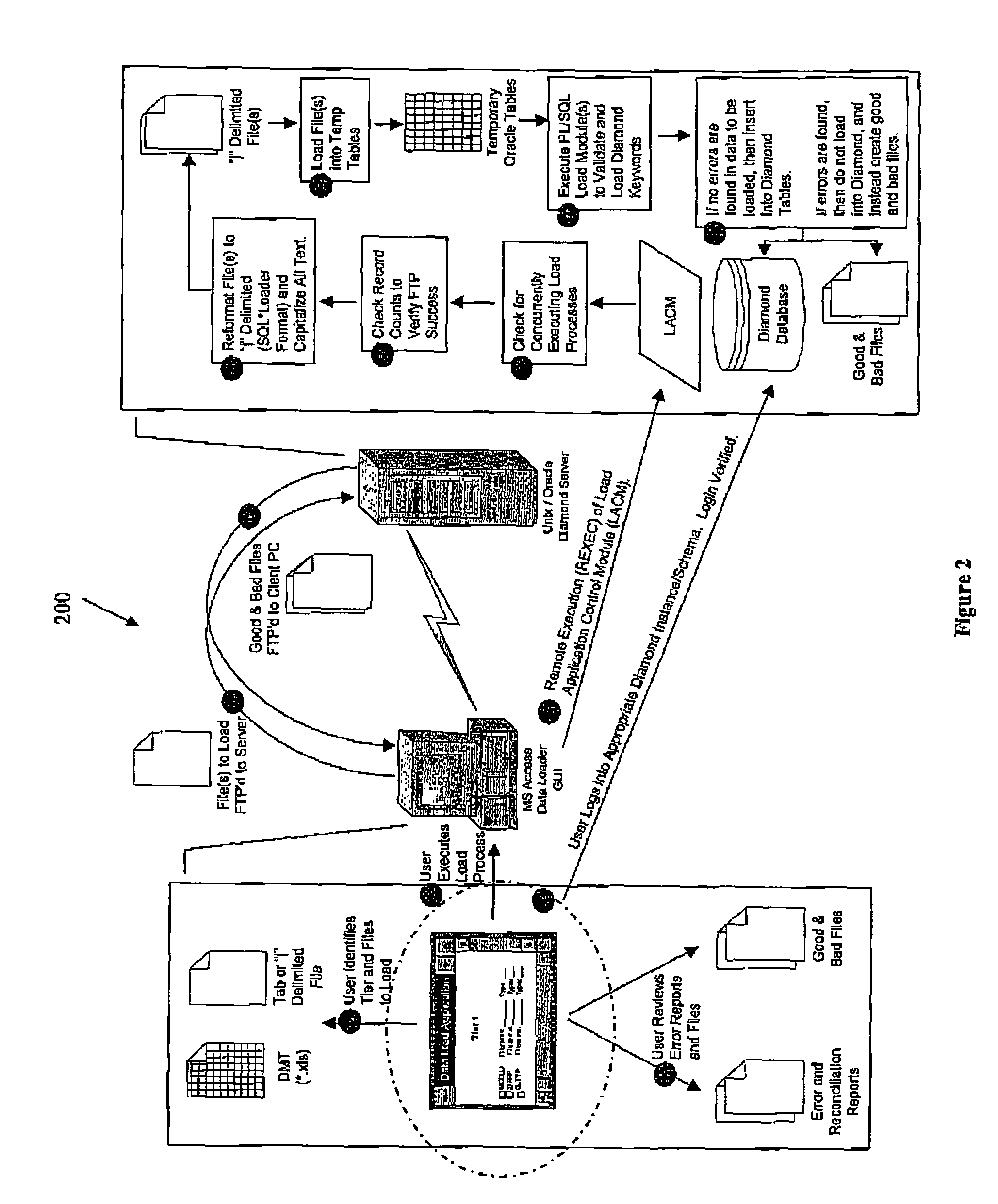 Error and load summary reporting in a health care solution environment