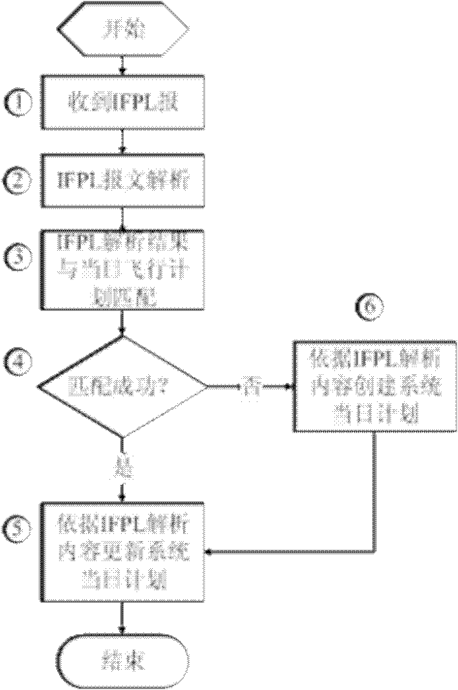 Method for synchronizing data between main system and backup system of air traffic control