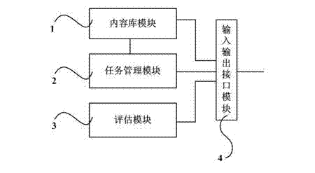 Software development practical ability training and evaluation system