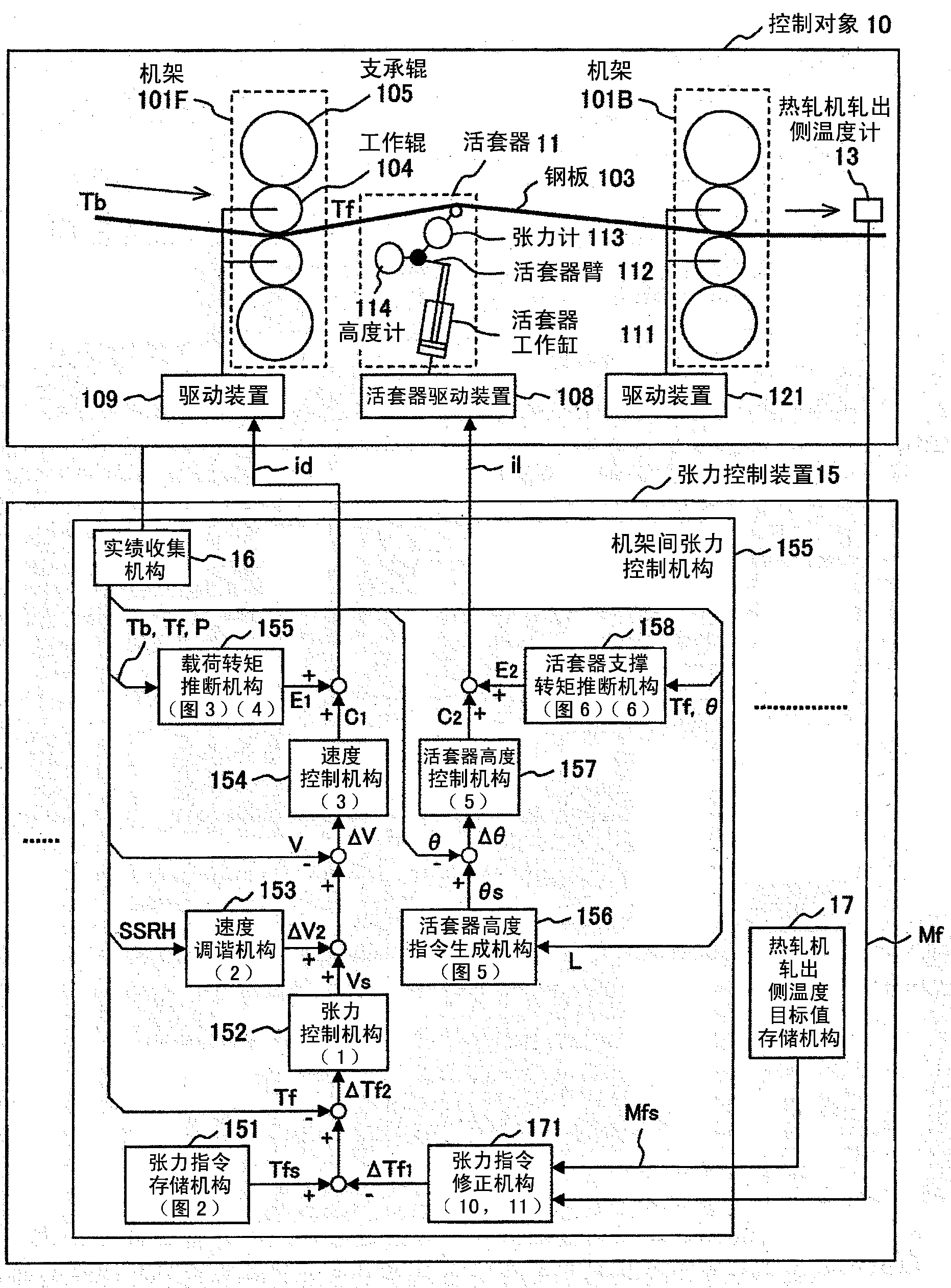 Tension control device of hot mill and control method