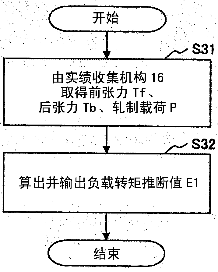 Tension control device of hot mill and control method