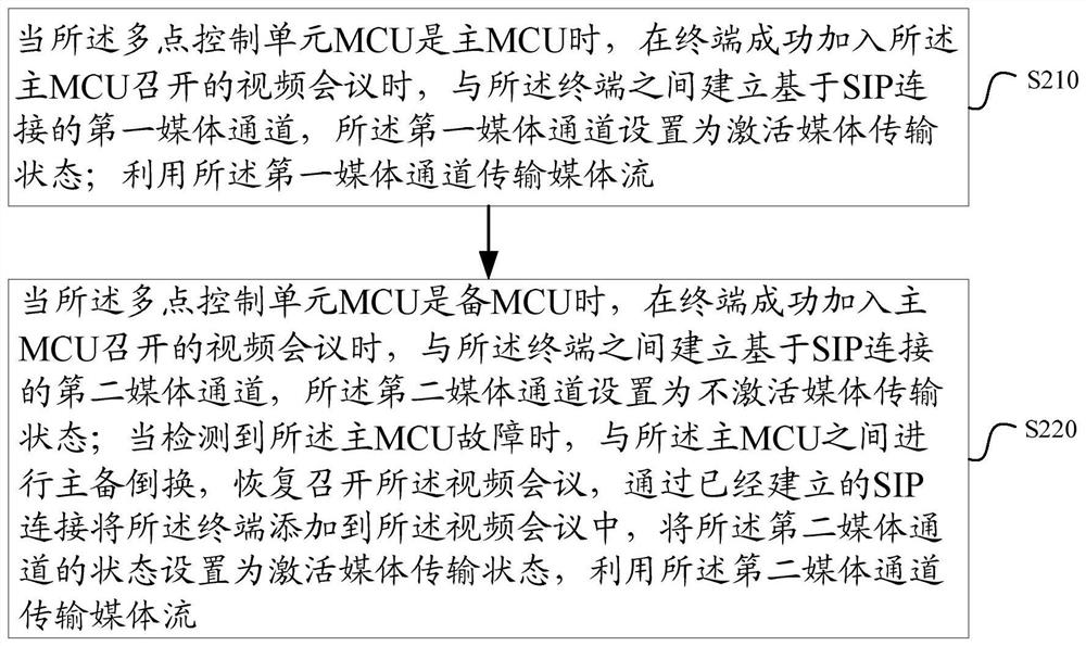 Method, device, terminal and multi-point control unit for realizing recovery of video conference