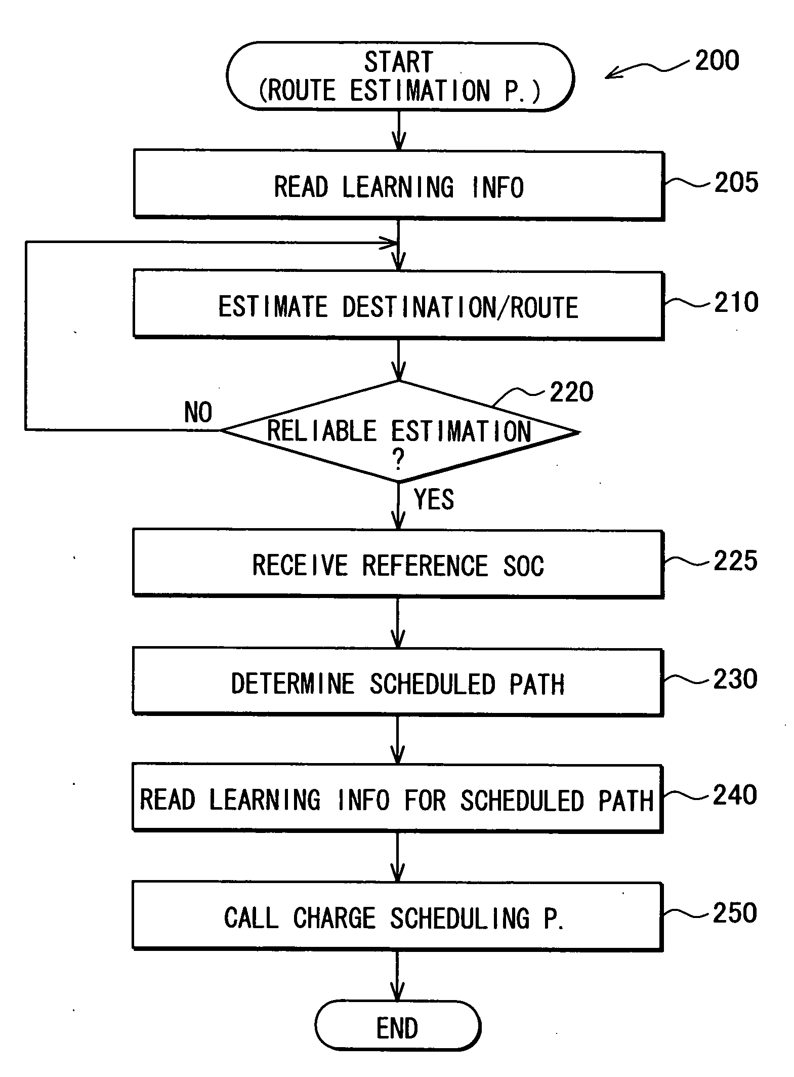 Charge-discharge management apparatus and computer readable medium comprising instructions for achieving the apparatus