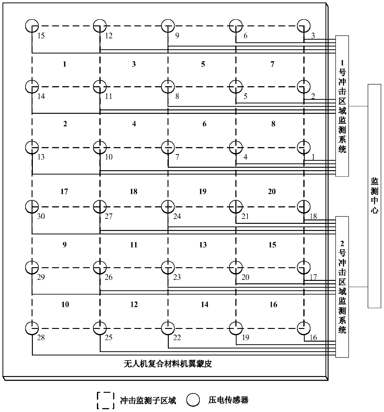 Localization method of aircraft intelligent skin impact area based on truncated reverse weighted sum