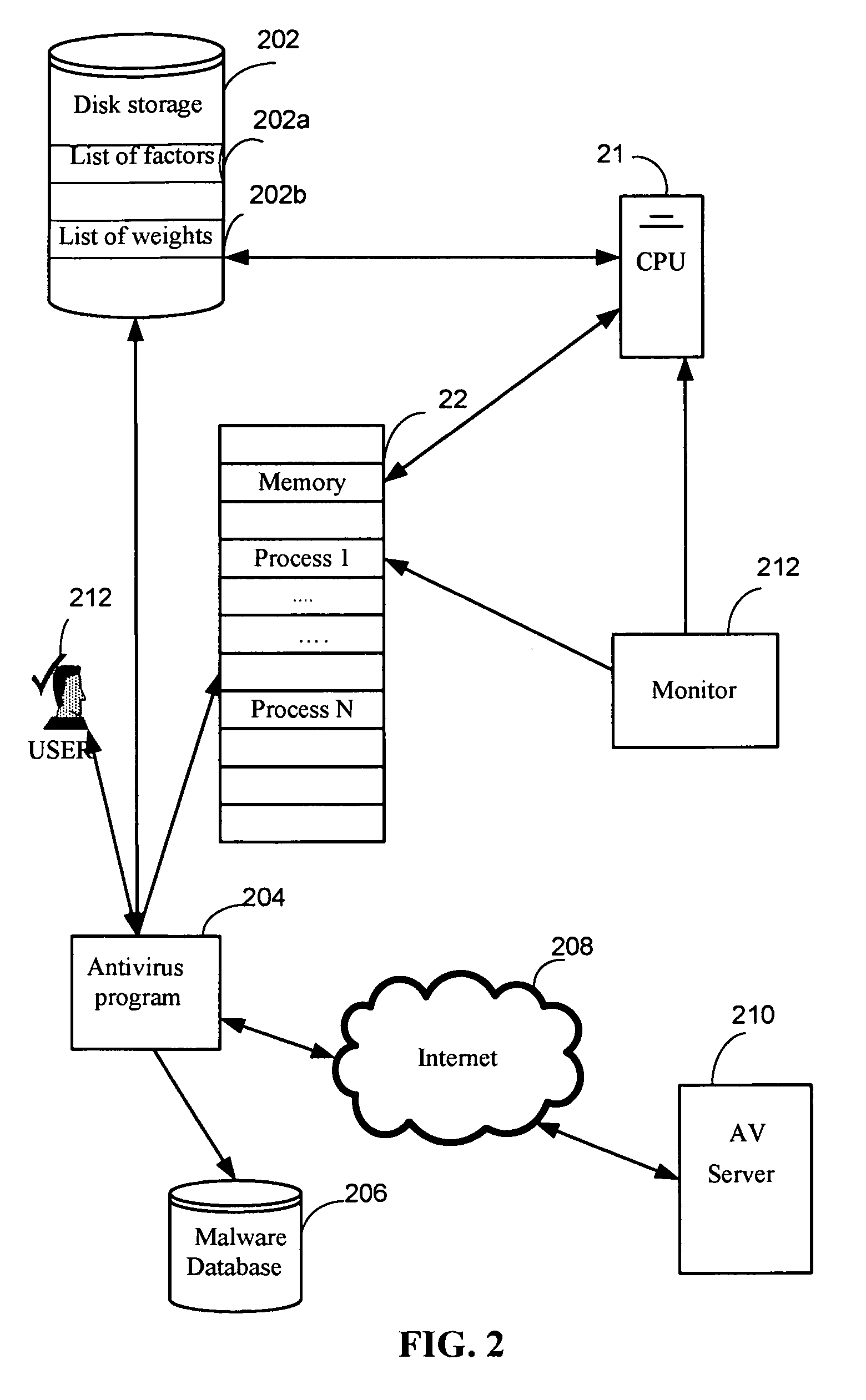 System and method for security rating of computer processes
