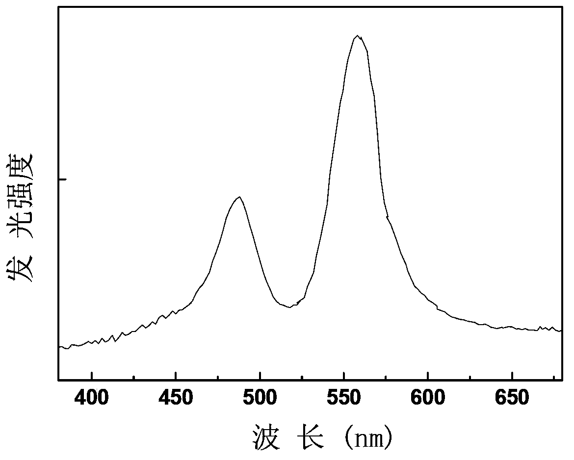 Europium and terbium-co-doped vanadite luminescent thin film and preparation method and application thereof