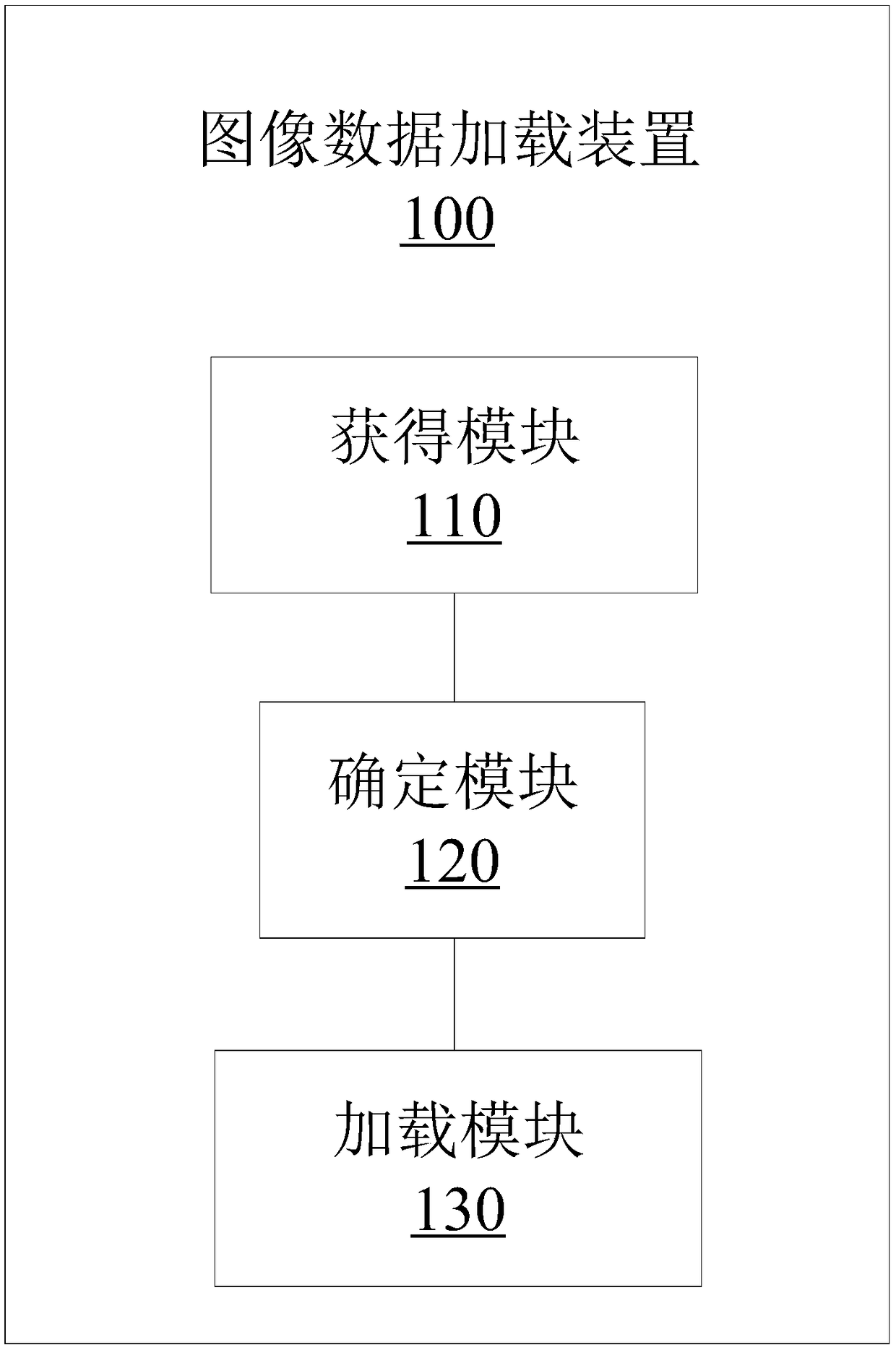 Image data loading method and apparatus