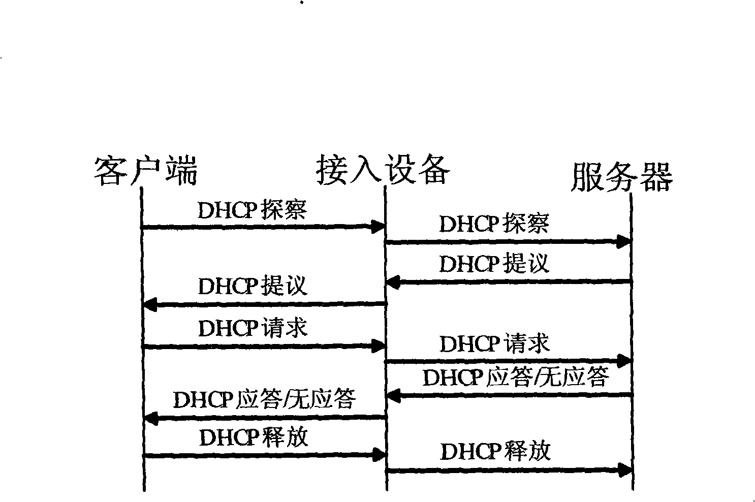 Network for securing special line user to access to network