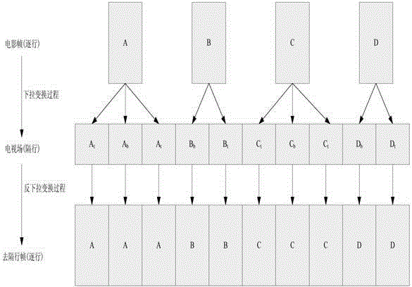 Video detecting and processing method and video detecting and processing device