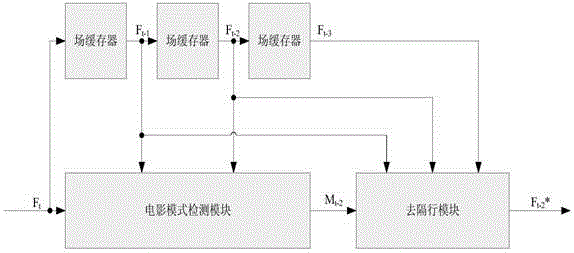 Video detecting and processing method and video detecting and processing device