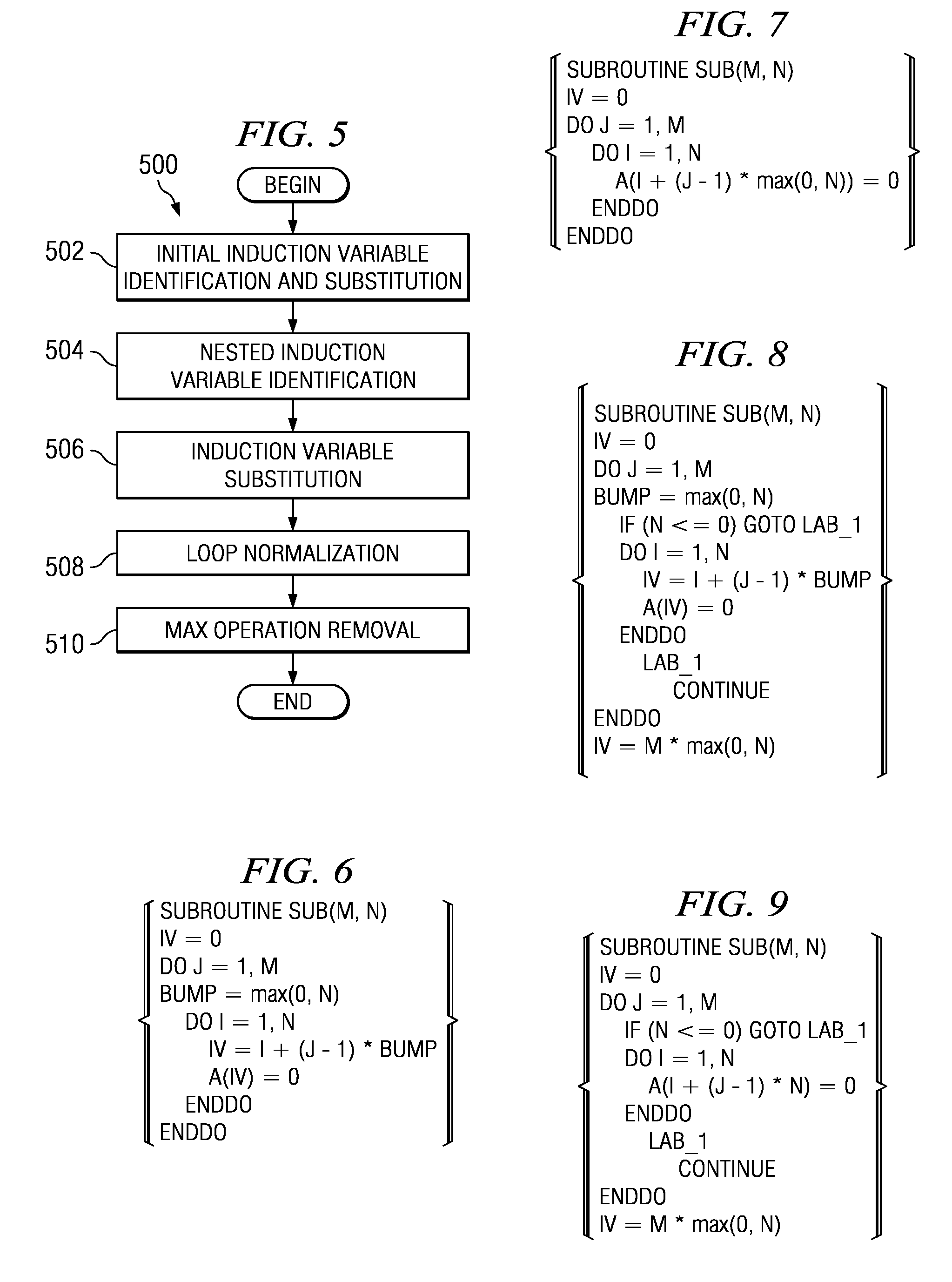 Method and System for Auto Parallelization of Zero-Trip Loops Through the Induction Variable Substitution