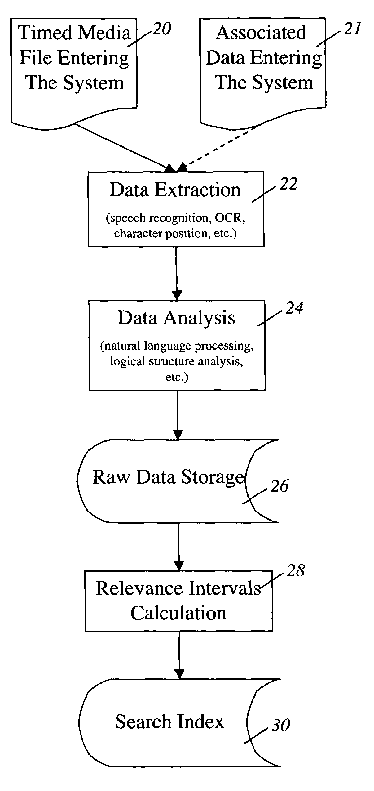 Method and system for indexing and searching timed media information based upon relevance intervals