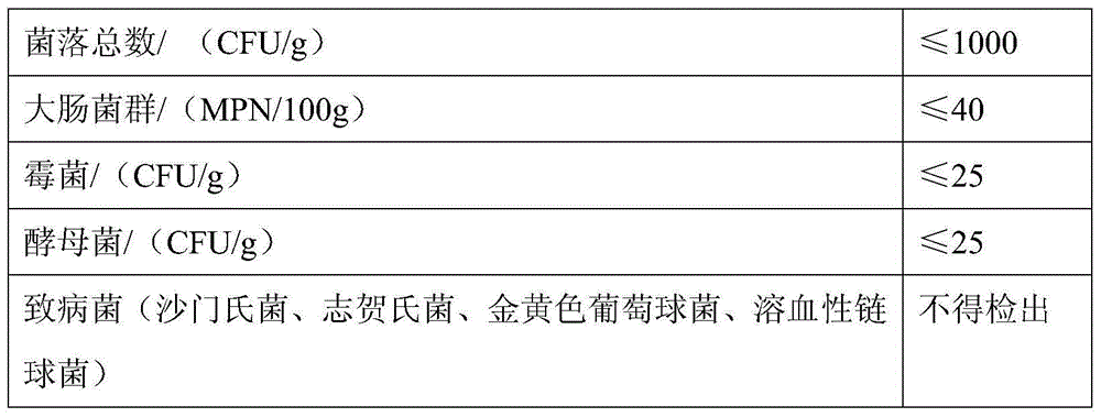 Dendrobium officinale and gynostemma pentaphylla capsule and preparation method thereof