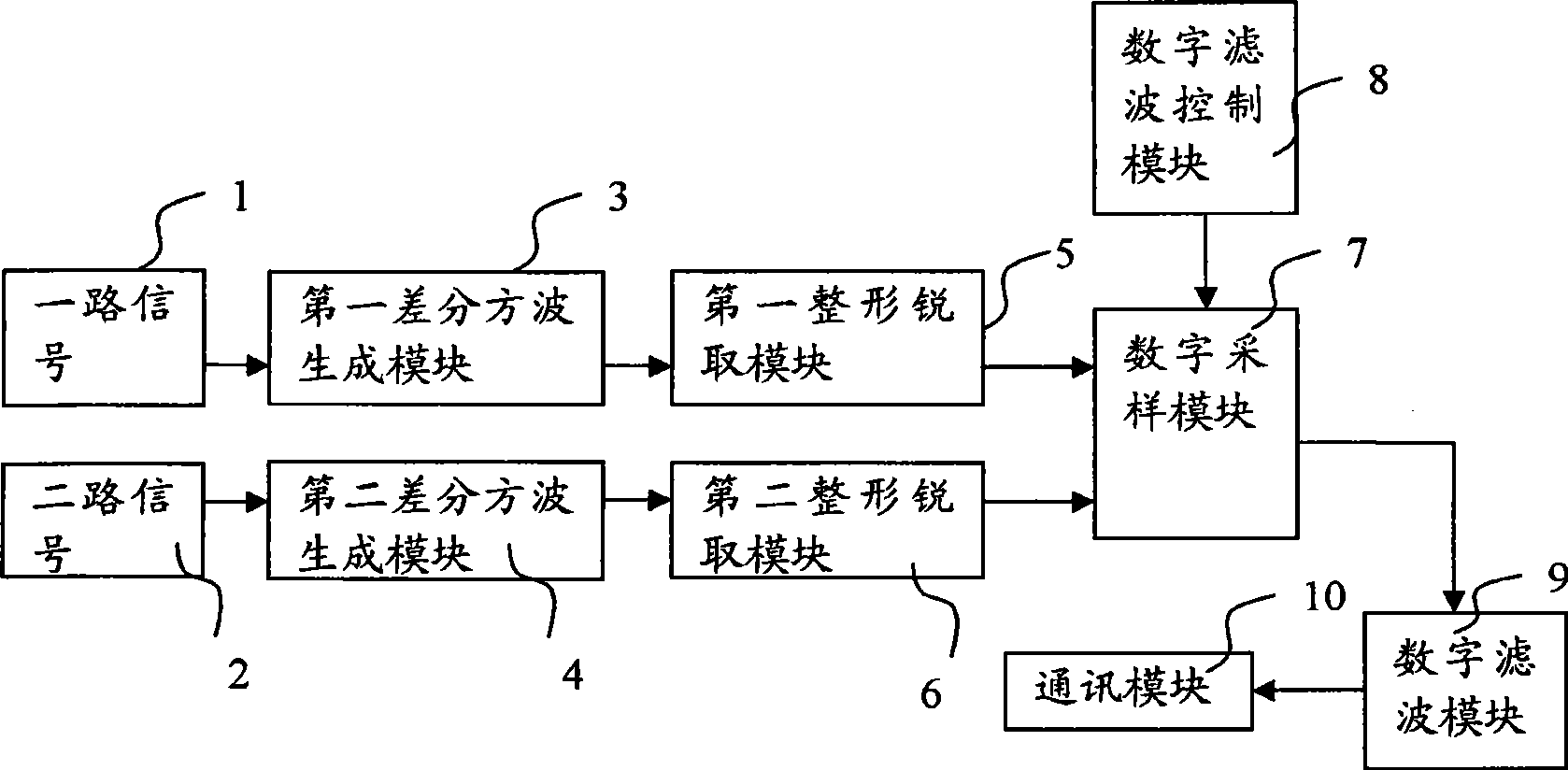 Rapid phase discrimination and automatic transmission unit