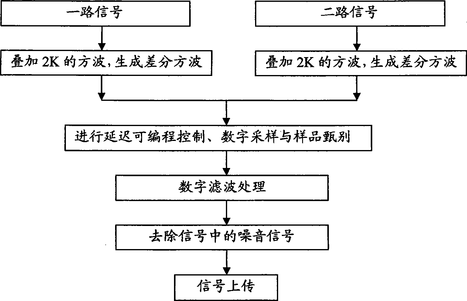 Rapid phase discrimination and automatic transmission unit