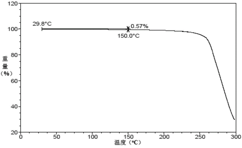 Vortioxetine hydrobromide crystal preparation method