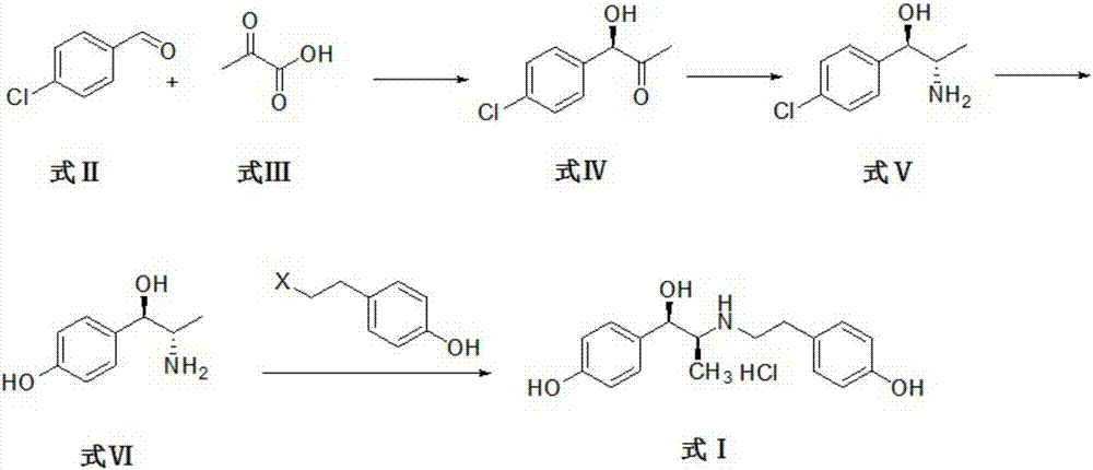 Method for synthesizing ritodrine hydrochloride