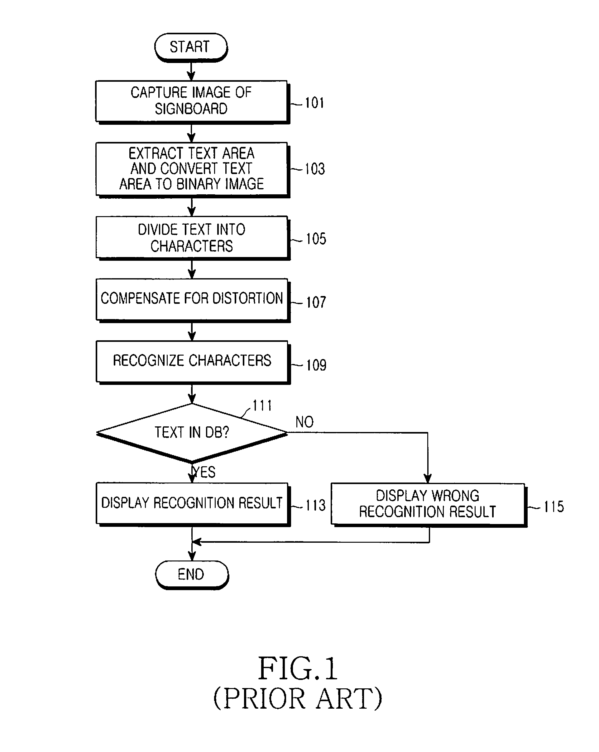 Apparatus and method for recognizing characters using a camera