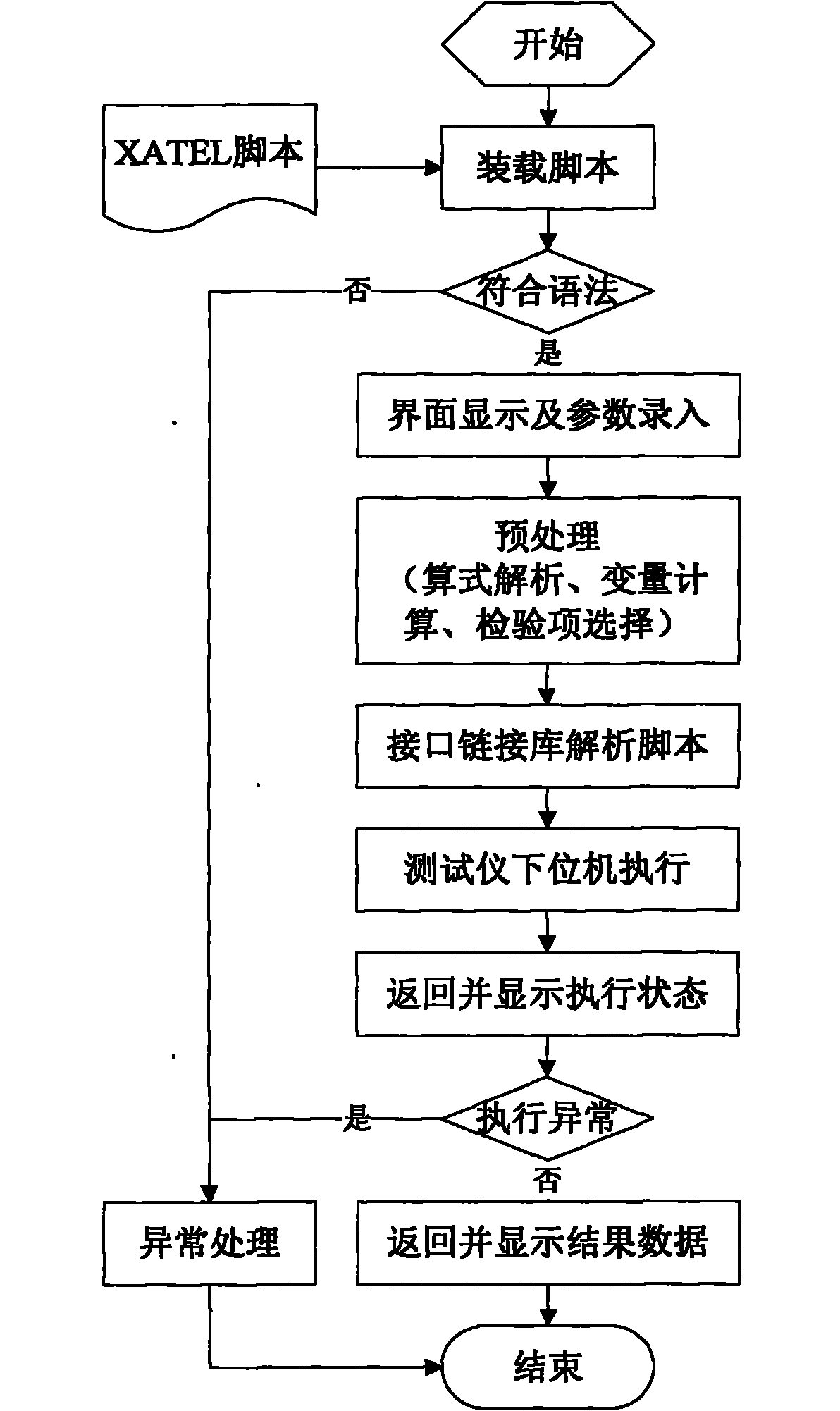 Description method of automatic inspection of relay protection device