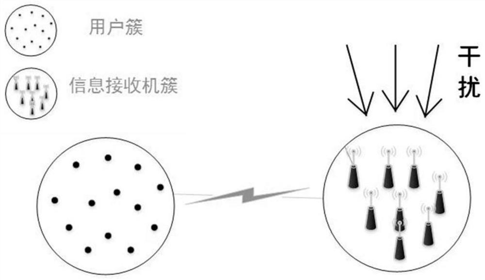 A user selection method based on cluster wireless power supply communication network