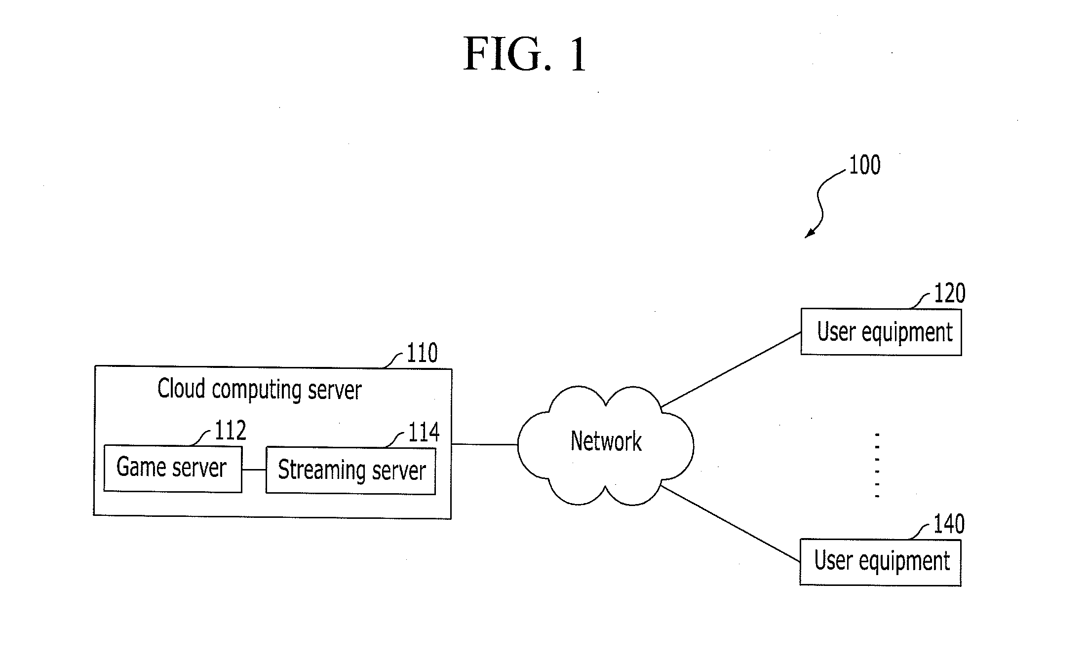 Apparatus and method for providing a game service in cloud computing environment