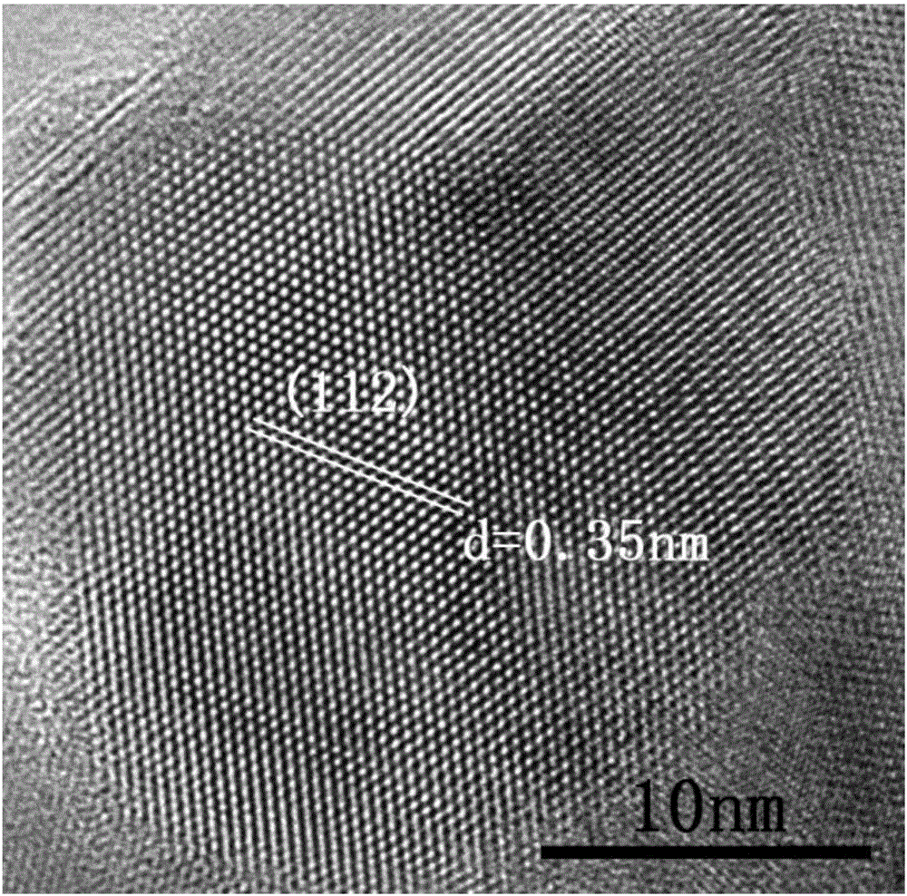 Chemical method for semiconductor film materials of ternary wide bandgap compound of synthesis of copper-zinc iodide
