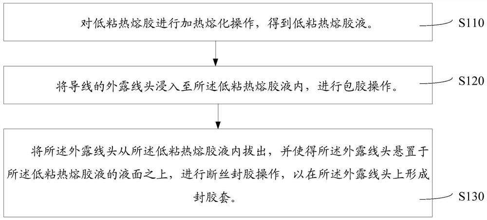 A production process for the insulation of exposed wire ends of lithium battery wires