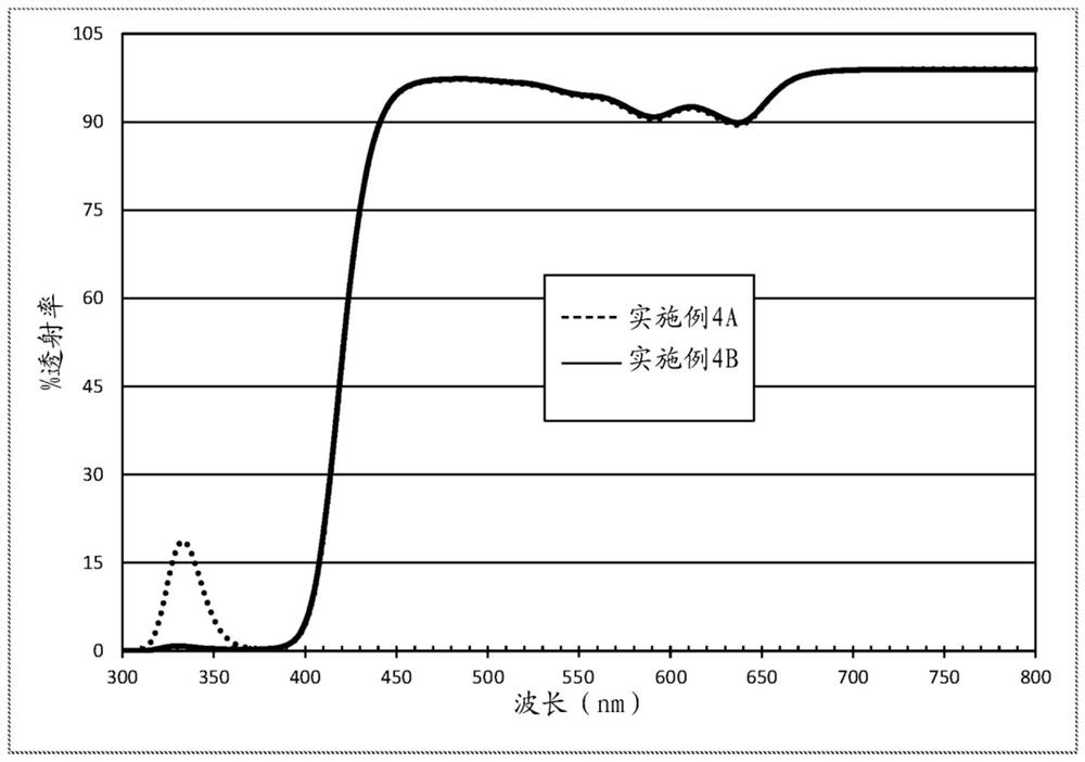 Contact lens displaying improved vision attributes