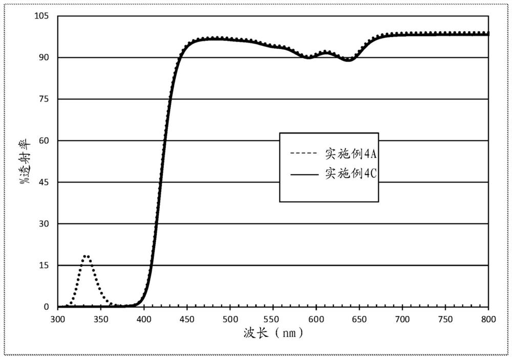 Contact lens displaying improved vision attributes