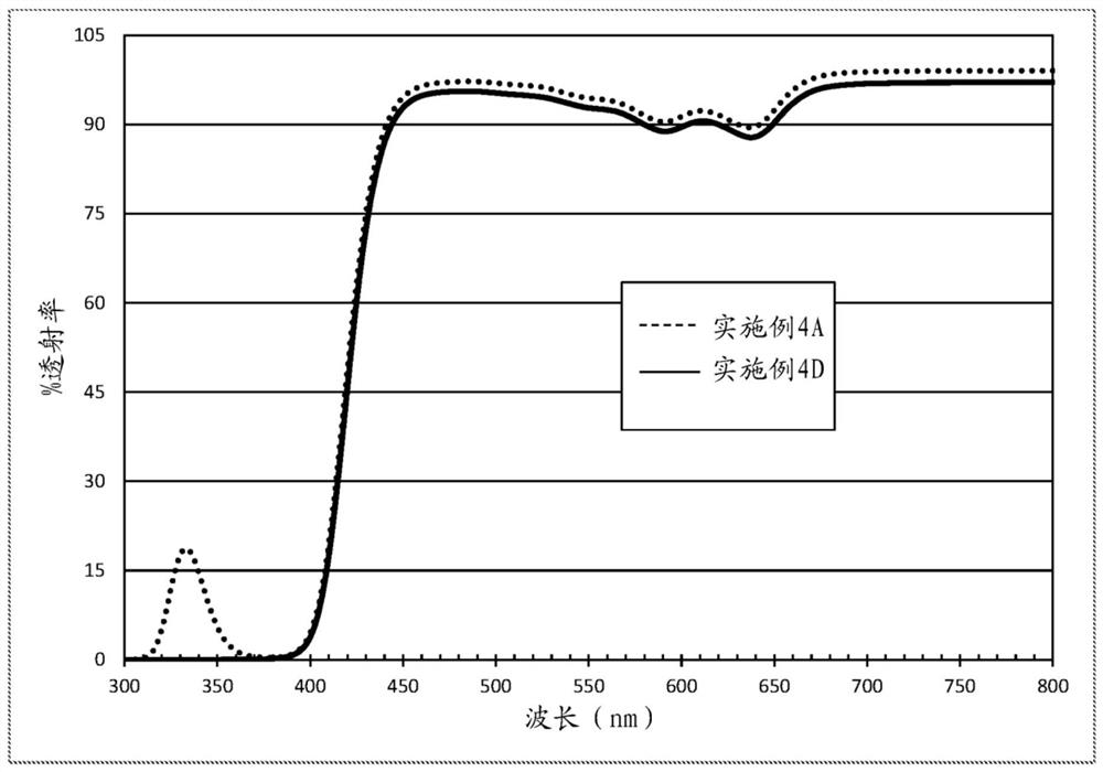 Contact lens displaying improved vision attributes