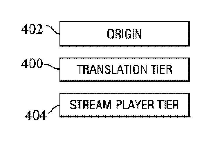 Hybrid platform for content delivery and transcoding