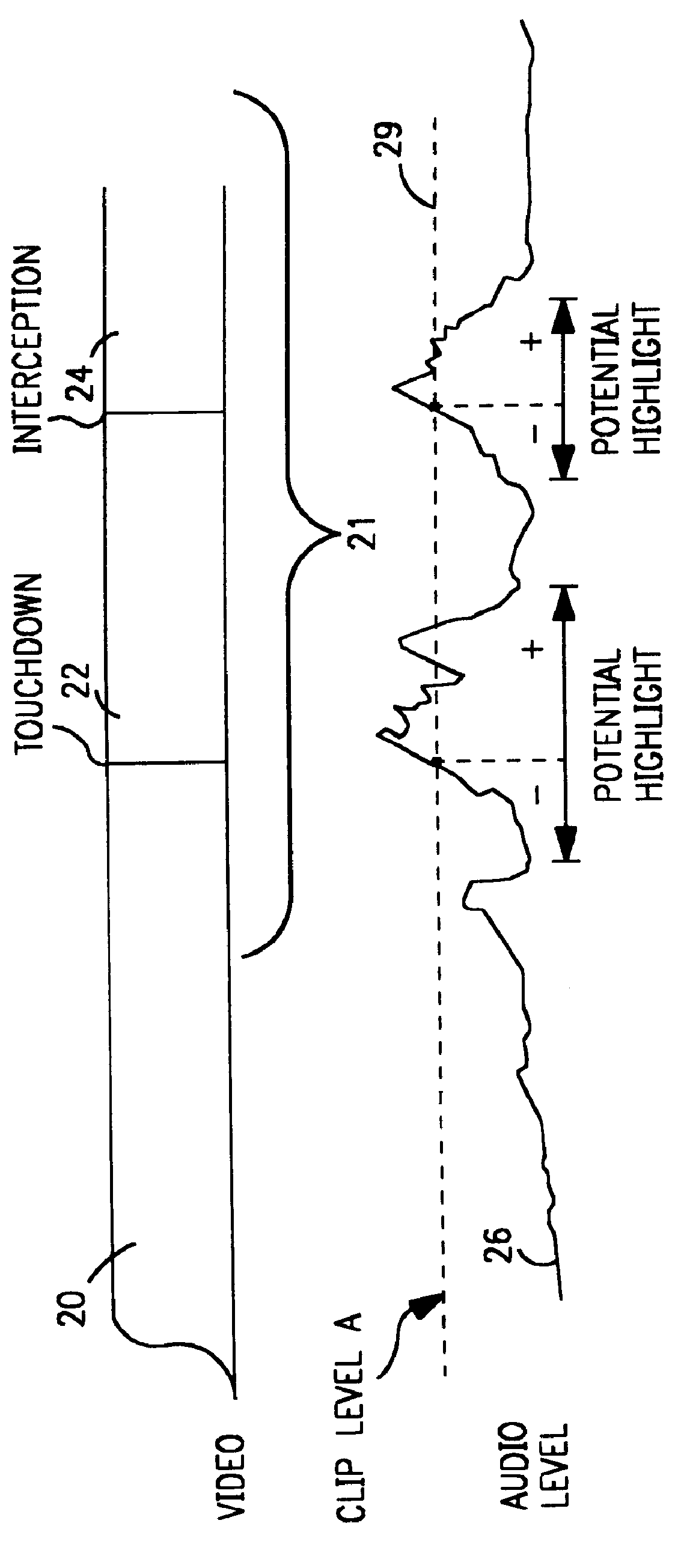 Multimedia search and indexing system and method of operation using audio cues with signal thresholds