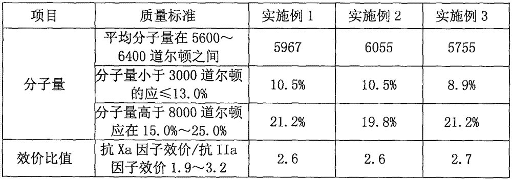 Combined preparation method of dalteparin sodium and nadroparin calcium