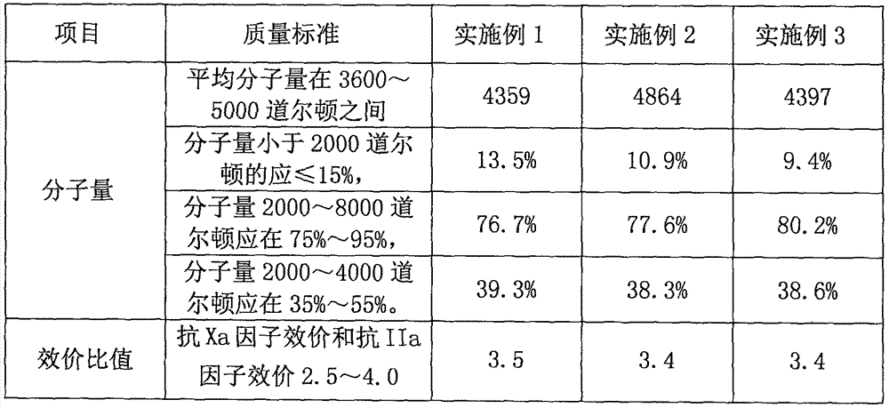 Combined preparation method of dalteparin sodium and nadroparin calcium