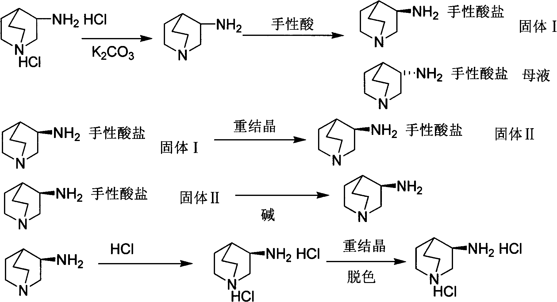 Preparation method of S-3-aminoquinuclidine dihydrochloride