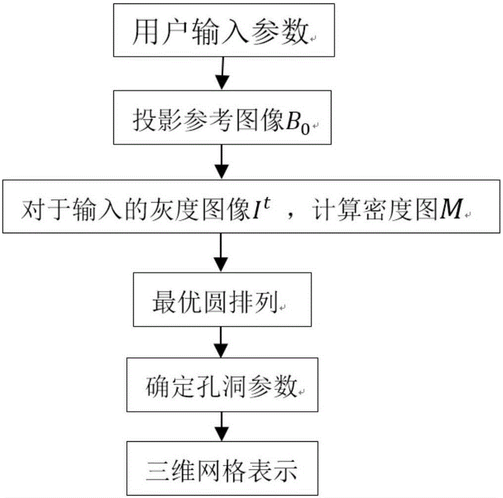 Improved halftone projection and model generation method facing 3D printing