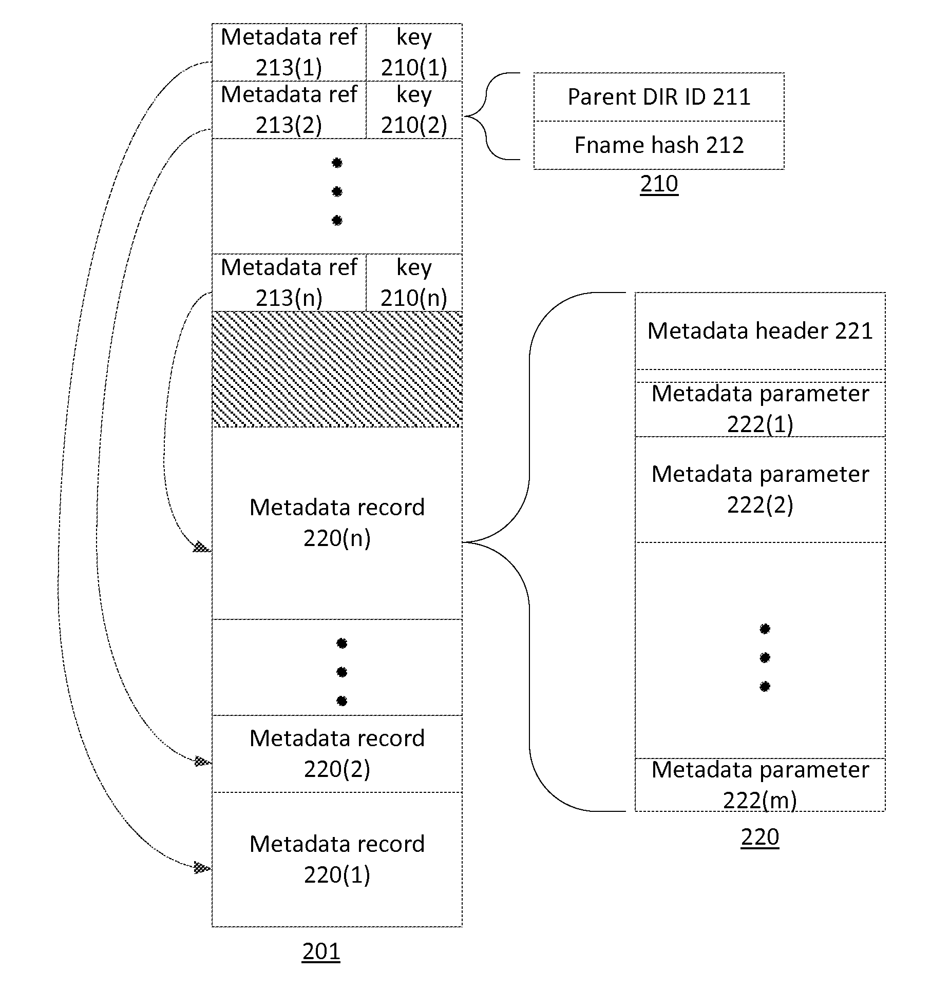 System and method for managing filesystem objects