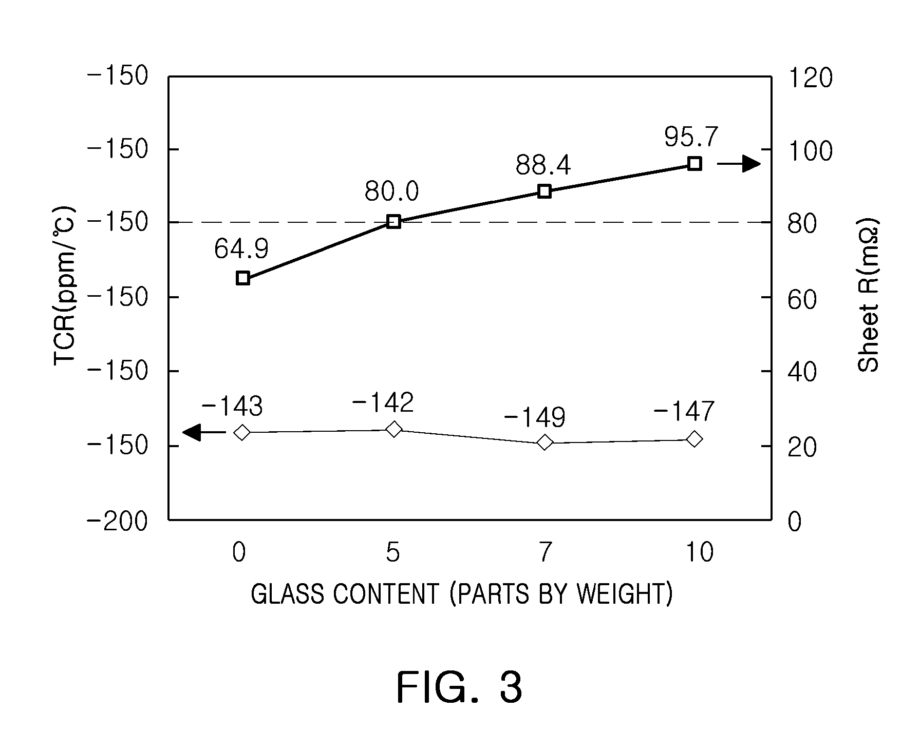 Chip resistor and method of manufacturing the same