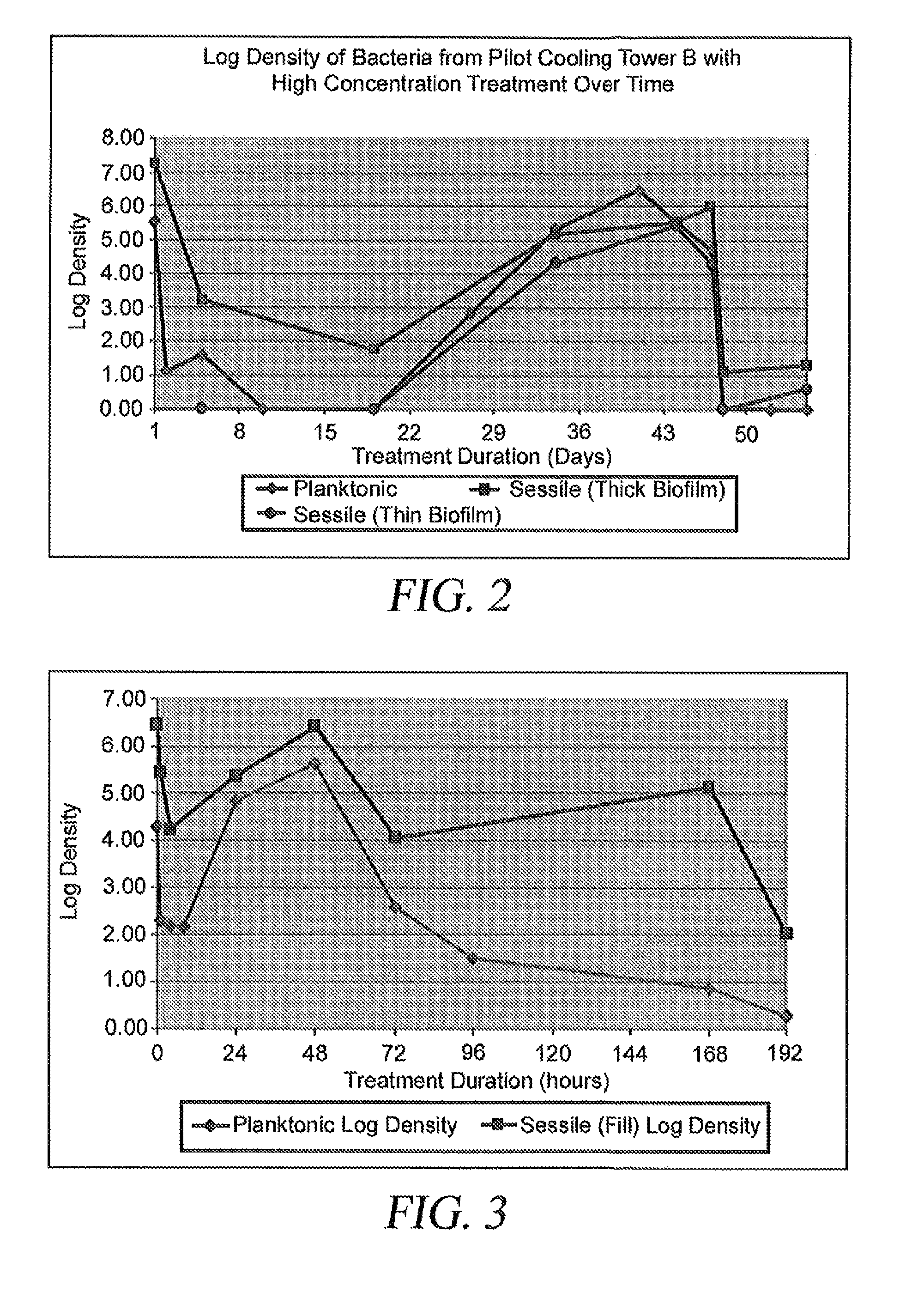 Composition, system, and method for treating water systems
