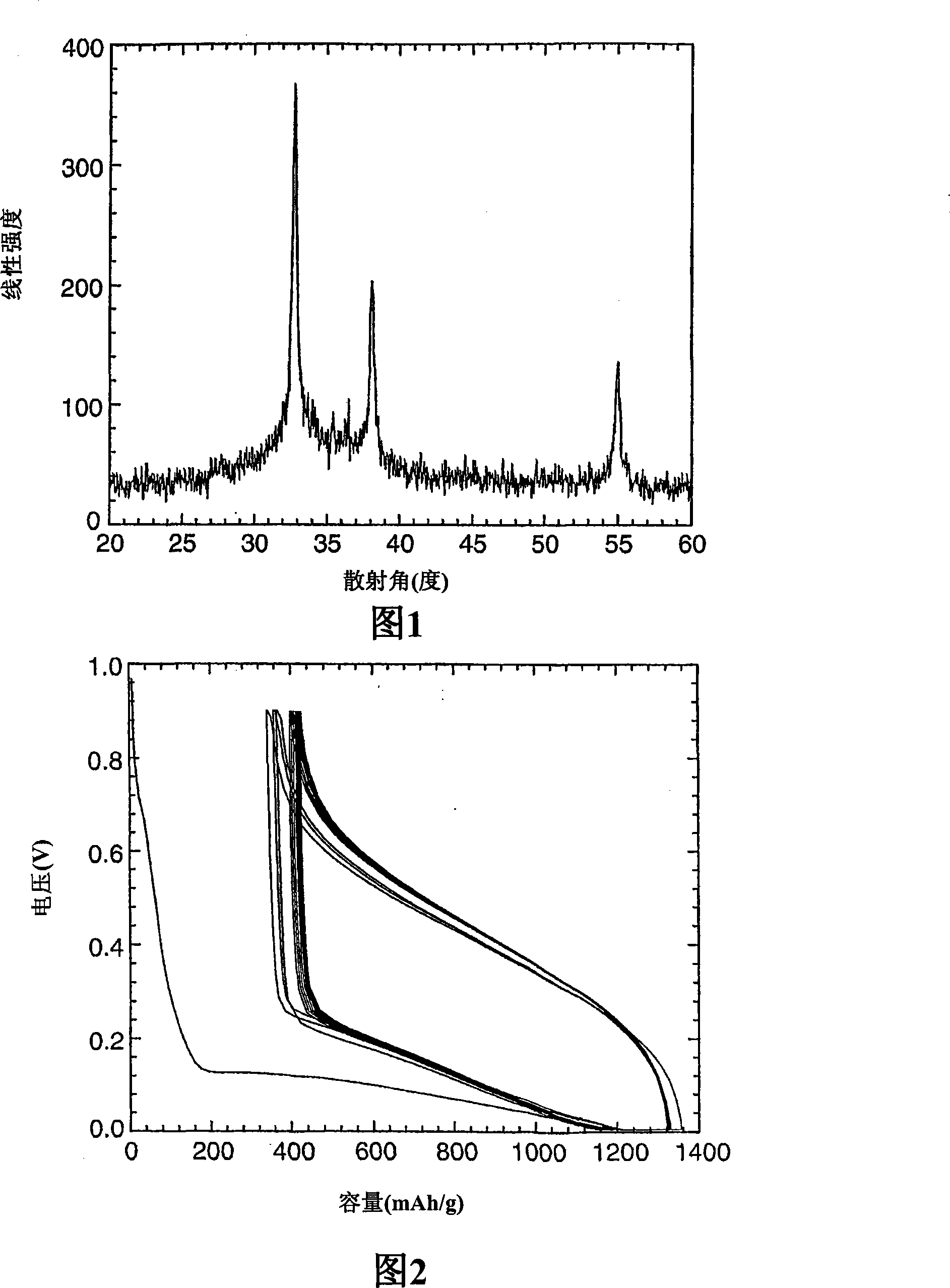 Alloy composition for lithium ion batteries