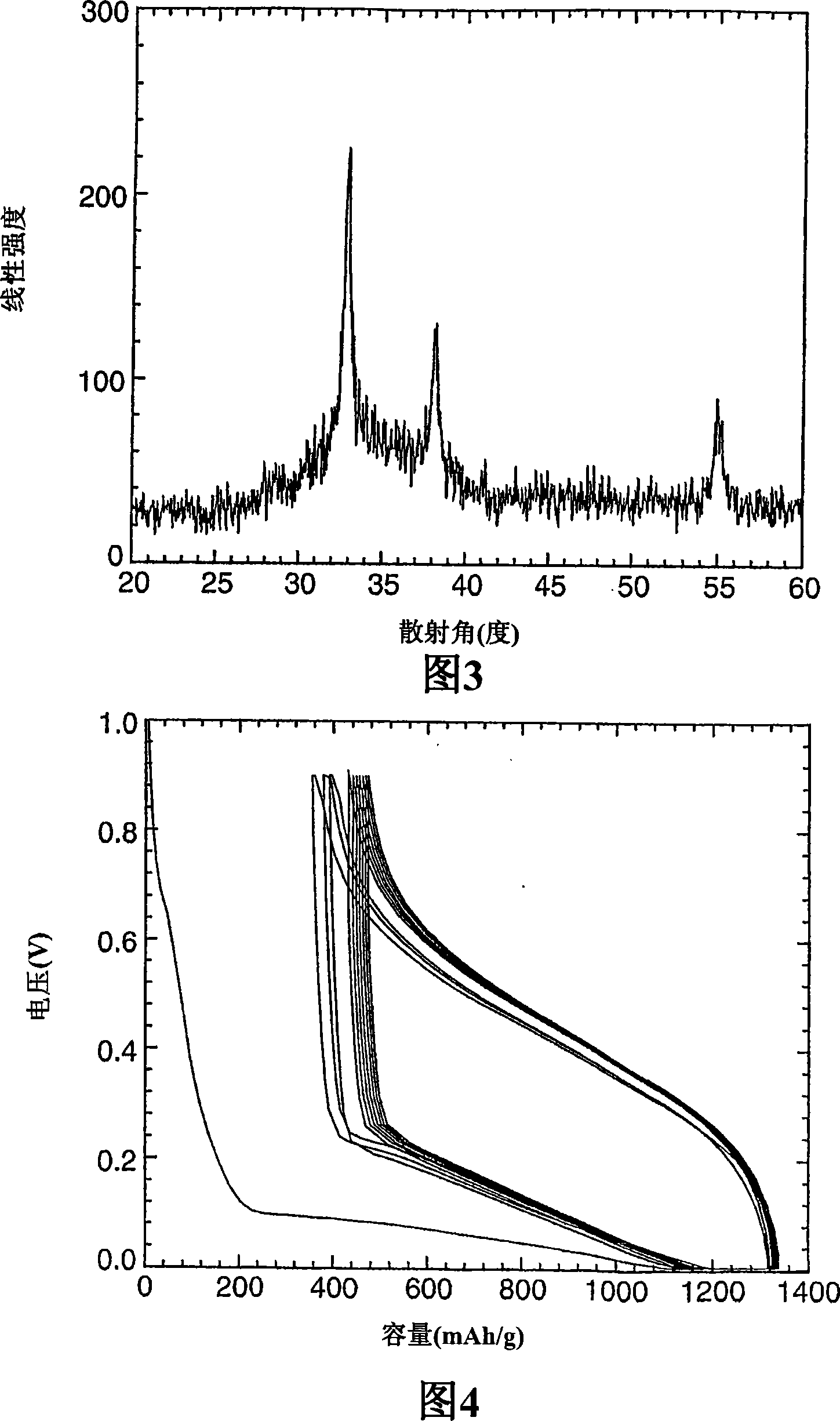 Alloy composition for lithium ion batteries