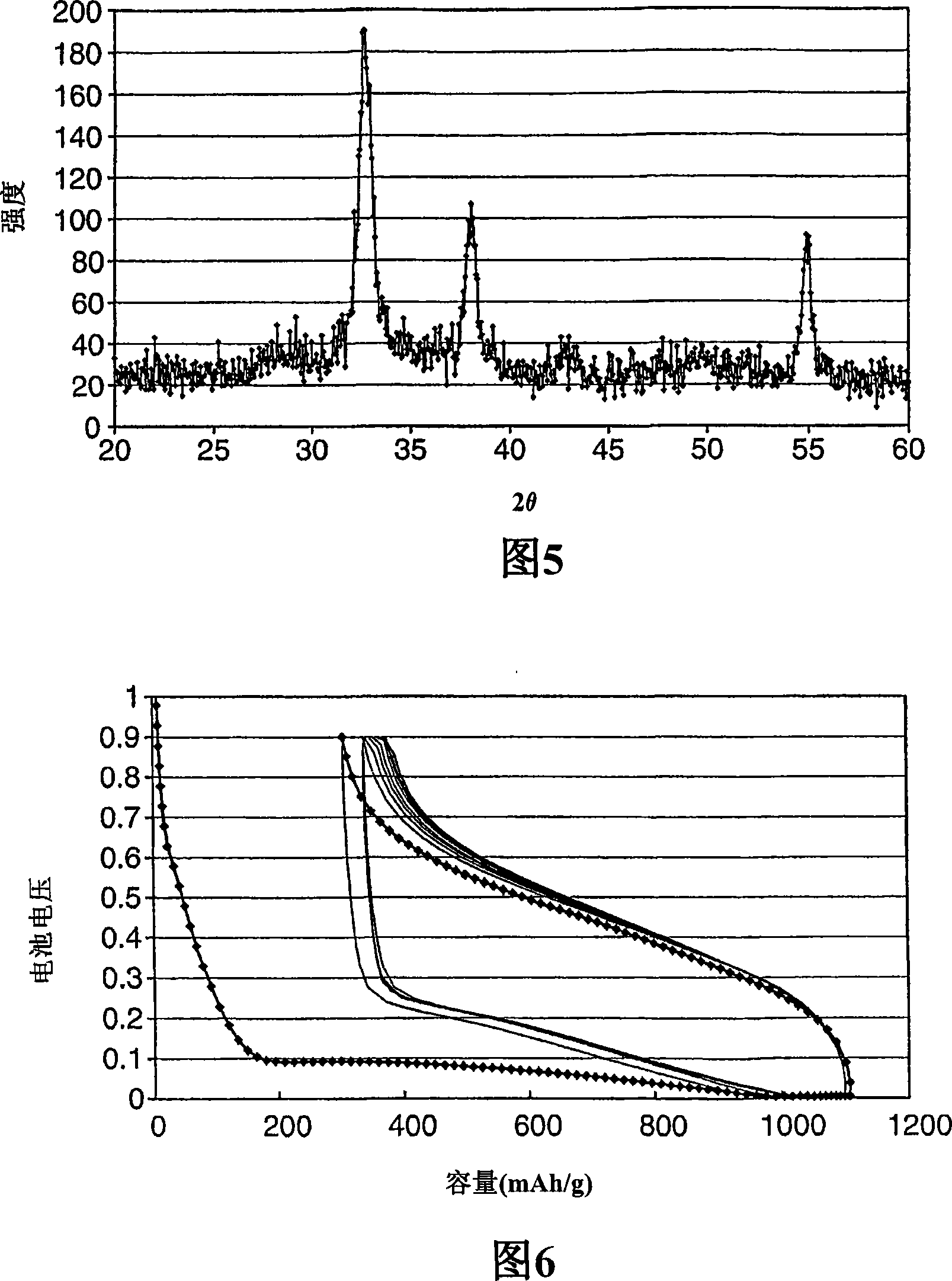 Alloy composition for lithium ion batteries