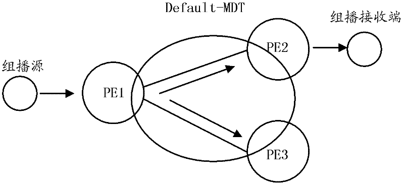 A multicast message transmission method and operator edge equipment